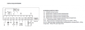 Контроллер Relecont ETC 974