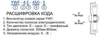 Вентилятор YWF4E-250 S (220V) всас.